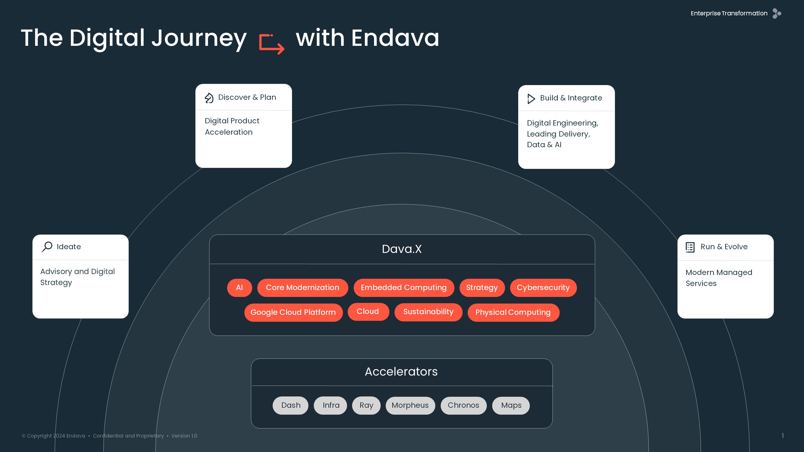 Digital-Journey-DavaX-Slide.jpg